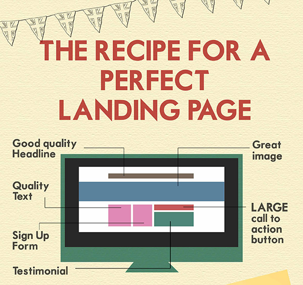 Image result for a perfect landing page