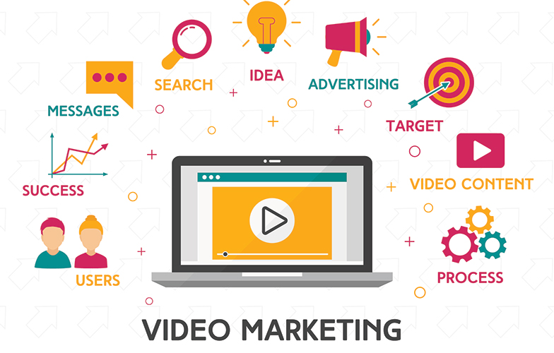 Why Video Marketing Works